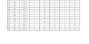广州队公布新赛季名单：蒋光太、韦世豪领衔，严鼎皓、杨立瑜在列