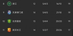 李璇分析中超保级形势：河北队想扭转颓势太难了，广州队也非常难