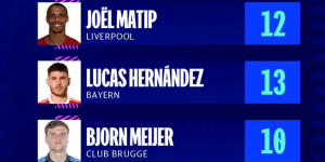 欧冠本周最佳阵容：巴尔韦德、斯特林领衔，布鲁日2人入选