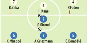 <?php the_title(); ?>