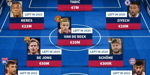 <?php the_title(); ?>