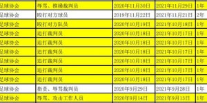 足协更新业余赛事违纪黑名单：南京两名球员因殴打官员被终身禁赛