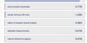 快来投票！武磊入选亚足联月度最佳球员候选