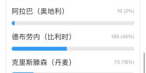 吧友票选欧洲杯今日之星：丁丁大神当选