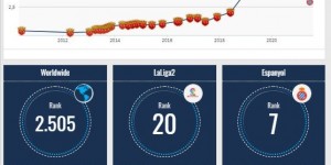 德转中国球员身价榜：艾克森400万欧第一，武磊300万欧第二