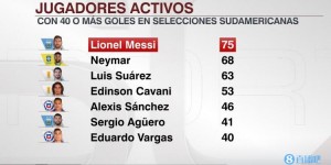 2017年10月之后，梅西首次在阿根廷的正式比赛中梅开二度