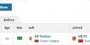 山东泰山外援前锋莱昂纳多租借加盟河北队，租借费350万元