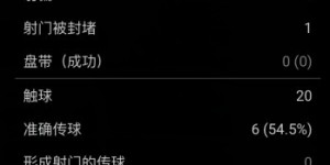武磊半场数据：触球仅20次、传球准确率54%、射门被封堵一次