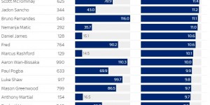 <?php the_title(); ?>