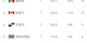 ?加拿大主帅谈阿方索-戴维斯：我们不需要巨星时刻