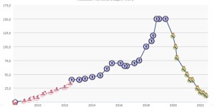 令人唏嘘！阿扎尔加盟皇马时身价高达1.5亿欧，如今仅1200万欧…