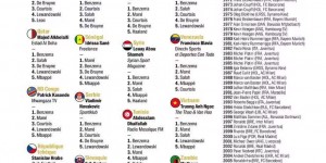 <?php the_title(); ?>