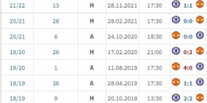 曼联近10次英超对阵切尔西3胜7平保持不败，近5场都是平局