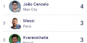 <?php the_title(); ?>