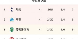 欧冠出线形势：国米取胜即出线+送巴萨去欧联，D组死亡大乱斗