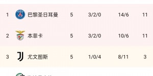 豪华欧联杯！除了枪魔罗马，还有巴萨塞维，可能还有尤文马竞热刺