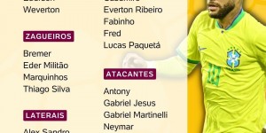 巴西国家队26人大名单出炉，你来给巴西队排个首发！