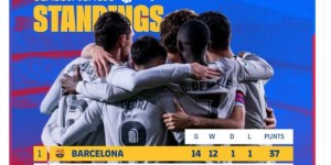 榜首续住！巴萨官推晒积分榜庆祝：至少领跑到新年?