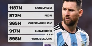 <?php the_title(); ?>