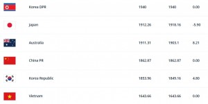 <?php the_title(); ?>