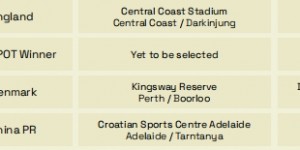 FIFA官网：明年女足世界杯各队将首次使用球队大本营