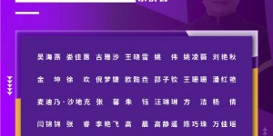 中国女足（除海外球员）冬训备战2023年各项赛事的名单