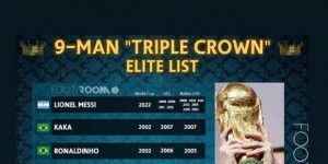 共有9人！卡卡：欢迎梅西跻身“三大满贯”得主俱乐部