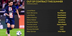 天空体育盘点今夏合同到期球星：梅西、本泽马、魔笛、坎特领衔