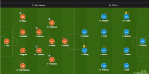 曼联vs伯恩茅斯评分：卢克肖8分最高