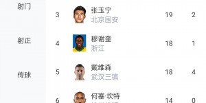 谁将接过留洋大旗？记者赵宇：去法甲不错，应该再出去闯闯了