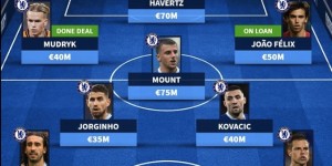 豪车！德转晒切尔西预测阵容，总身价近4亿欧