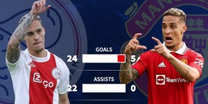 安东尼100多天没在英超进球 在阿贾克斯每90分钟直接参与0.73球