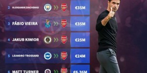 <?php the_title(); ?>