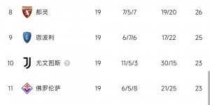 意甲积分榜：米兰惨败仍居第二距榜首12分，拉齐奥升至第三