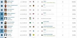 亚足联00后球员身价榜：李刚仁、久保健英1200万欧领跑