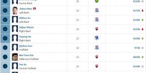 亚运队第一期集训名单总身价477.5万欧，戴伟浚60万欧最高