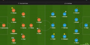 巴黎vs图卢兹评分：梅西1球2门框9.3全场最高
