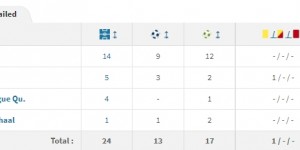 再不进球就要007了?加克波加盟利物浦至今6场0球0助