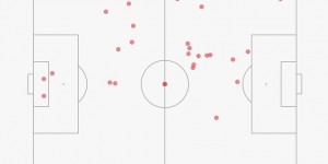 <?php the_title(); ?>