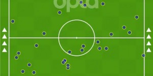 标价1.5亿英镑，热刺当家射手凯恩真的物有所值吗