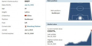 <?php the_title(); ?>