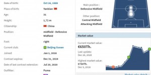 德转：池忠国与北京国安续约至2024年12月31日