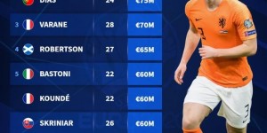 <?php the_title(); ?>