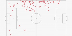 <?php the_title(); ?>