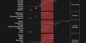 法版“银河战舰”难遇敌手，巴黎圣日耳曼的欧冠冠军梦不再遥远