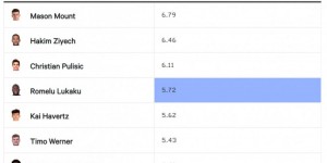 “最后拼图”卢卡库归位，图赫尔该如何优化配置蓝军进攻群