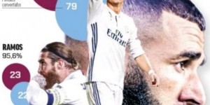 <?php the_title(); ?>