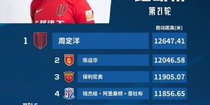 中超第21轮跑动榜：周定洋高居榜首，保利尼奥列第三