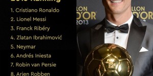2013年金球奖排名回顾：C罗夺个人第二座金球，梅西排名第二