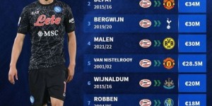 埃因霍温卖人榜：洛萨诺4500万欧居首，德佩、范尼、罗本在列